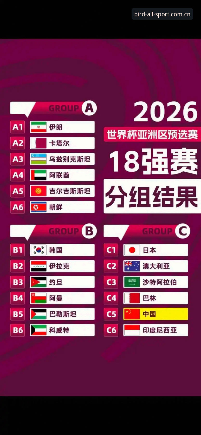 小鸟体育安全平台 U17世界杯抽签结果出炉,中国男女足前景如何?